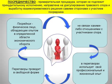 Претензионный порядок: основные аспекты и принципы работы