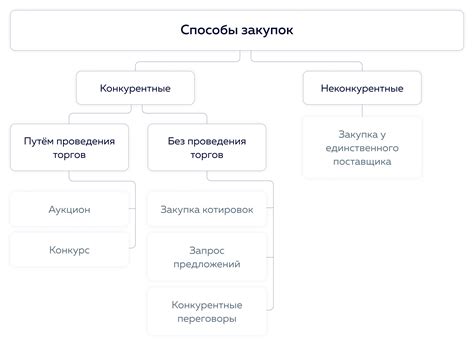 Преференция: понятие и значение по 223-ФЗ