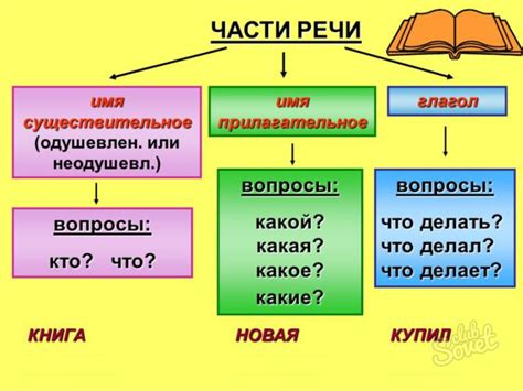 Префиксальные слова в повседневной речи