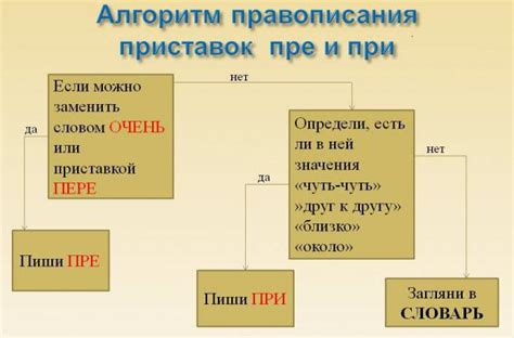 Префикс "над" в русском языке