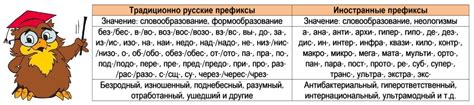 Префикс "про-" в значении "о владении" или "о присущем"