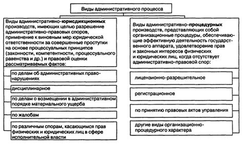 Преюдициальные в административном процессе