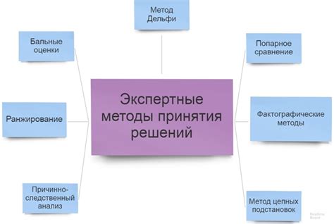 Приближенные методы поиска решений