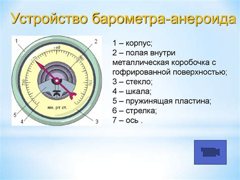 Приборы для измерения атмосферного давления