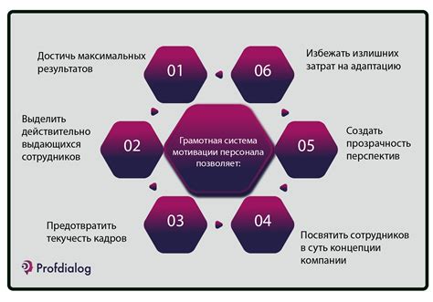 Прибыль как стимул для мотивации персонала