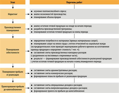 Прибыль от продажи игровых карточек