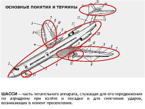 Прибытие самолета: основные понятия