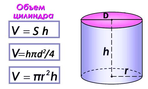 Приведенный объем: суть и значение