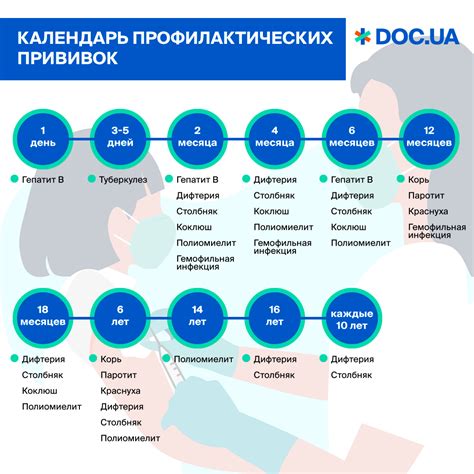 Прививки в возрасте 2-3 года: важность и полезность