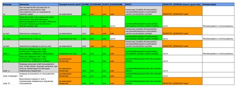 Привилегии и возможности root-пользователя