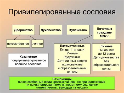 Привилегированные сословия: