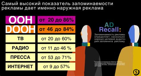 Привлекательность и запоминаемость исполнения