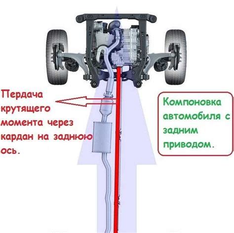 Привод: передний, задний или полный?