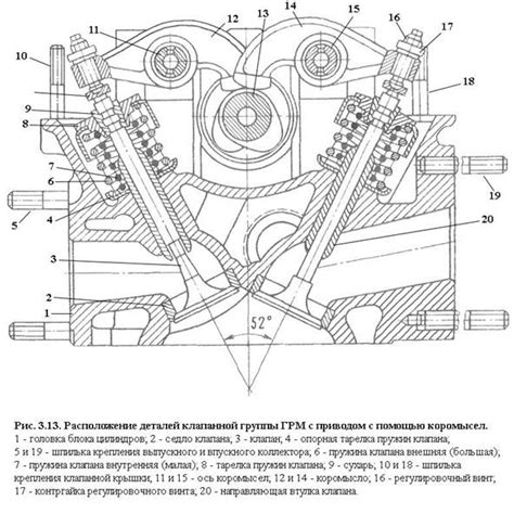 Привод клапанов DOHC: определение и работа