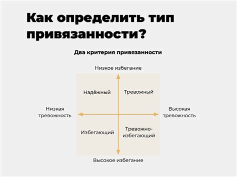 Привязанность и идентичность