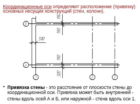 Привязка к поверхностным решениям