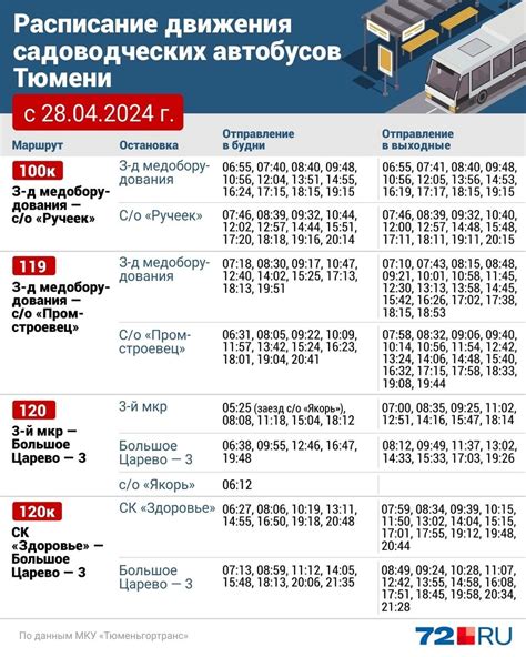 Пригородные автобусные маршруты и расписание