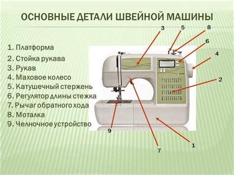 Приготовление швейной машины