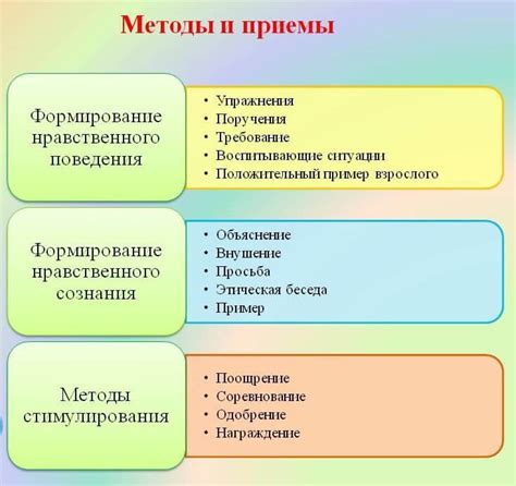 Приемы и особенности проведения рецитала