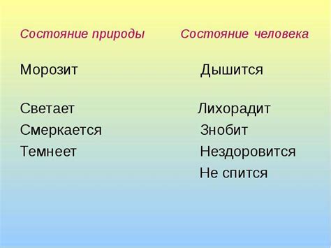 Признавать значение глаголов-синонимов говорения