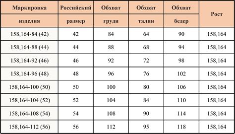 Признаки бракованной одежды