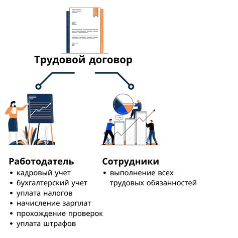 Признаки вывода сотрудника за штат