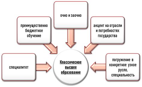 Признаки высшего образования