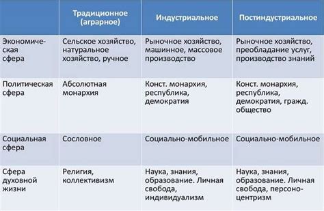 Признаки зависимости от общества