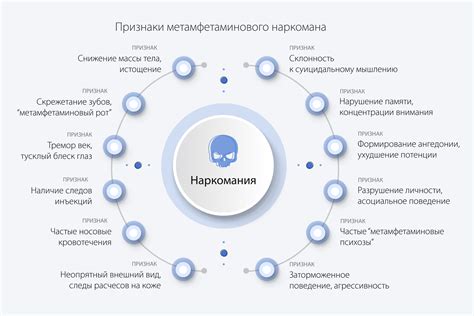 Признаки использования мэфа