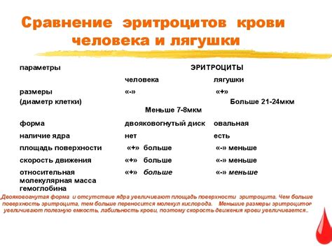 Признаки и диагностика неформенных эритроцитов