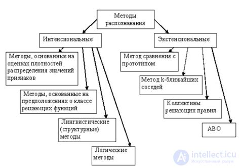 Признаки и методы распознавания реплик