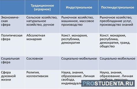 Признаки и отличительные особенности