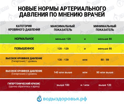 Признаки и симптомы низкого артериального давления