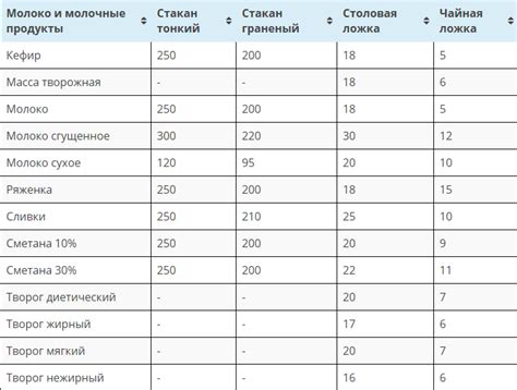 Признаки качественной столовой воды