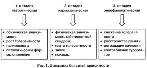 Признаки компульсивности