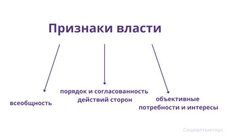 Признаки легальности власти