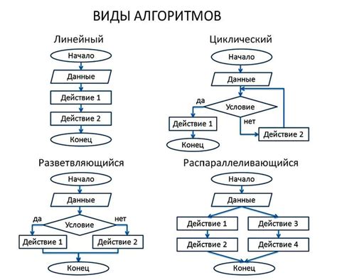 Признаки линейной последовательности