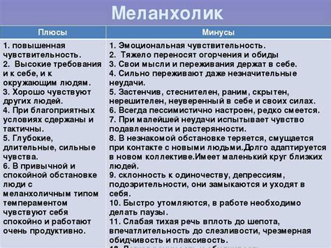 Признаки меланхолического типа