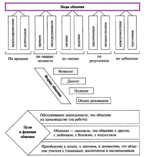 Признаки мнимого общения