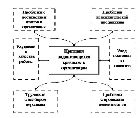 Признаки надвигающихся испытаний