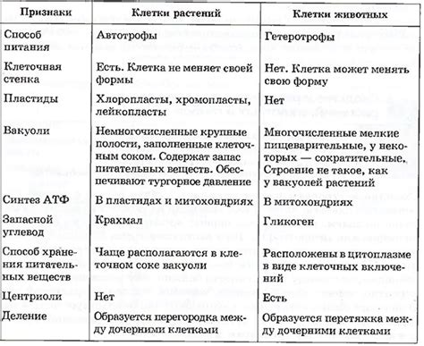 Признаки наличия жидкостных клеток