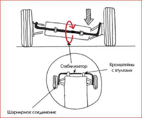 Признаки неисправных стоек