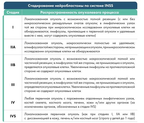 Признаки нейробластомы забрюшинного пространства