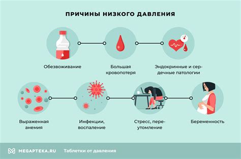 Признаки низкого артериального давления