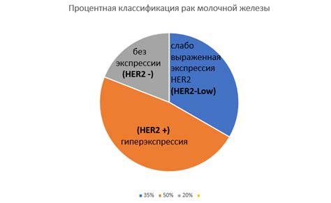 Признаки опухоли HER2