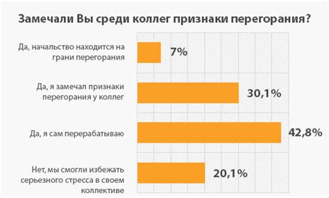 Признаки перегорания