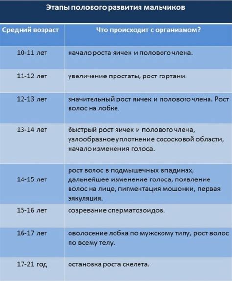 Признаки передергивания у мальчиков