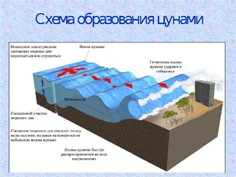 Признаки появления "наметилось"