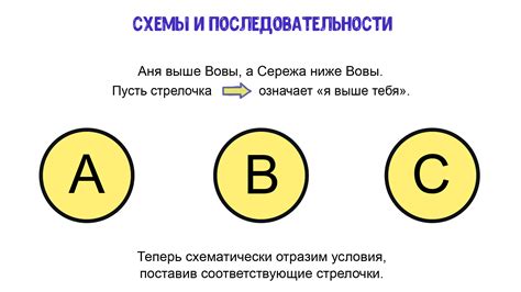 Признаки правильной передачи информации