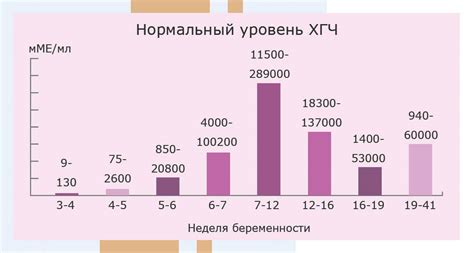 Признаки роста ХГЧ: что следует знать